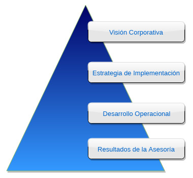 Certificación Evaluación de Riesgos