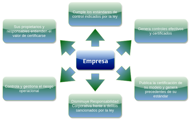 Por qué certificarse